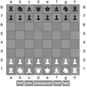 chessboard
